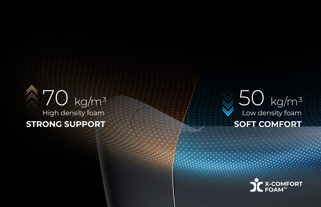 Упругая пена X-COMFORT FOAM™